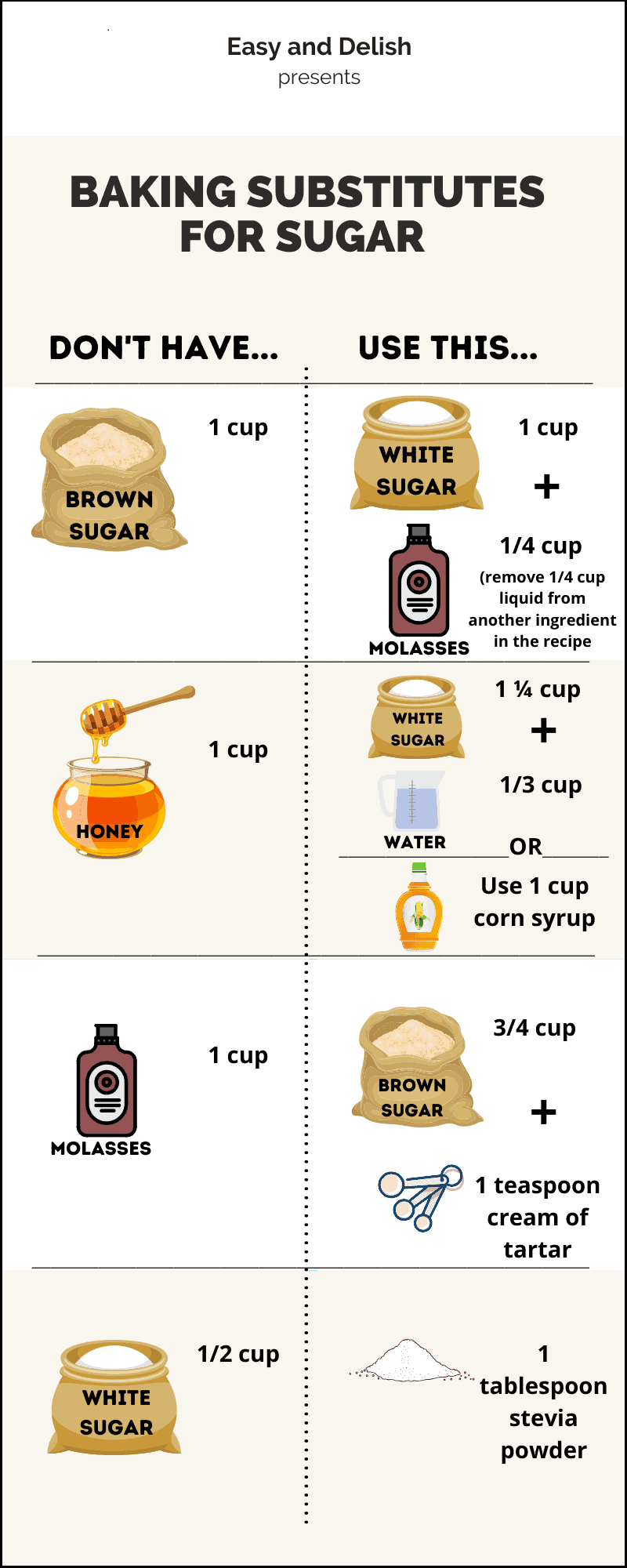 Baking Substitutions Chart Printable