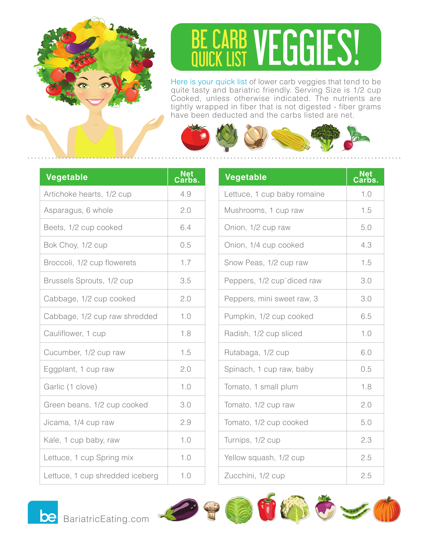 Bariatric Low Carb Fruit And Veg Keto Cheatsheet With Printable PDF StudyPK
