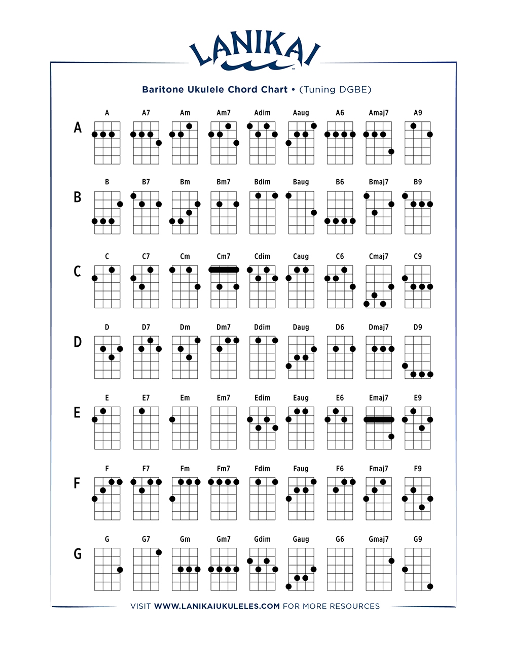 Baritone Ukulele Chord Chart Tuning DGBE Baritone Ukulele Chord Chart Tuning DGBE
