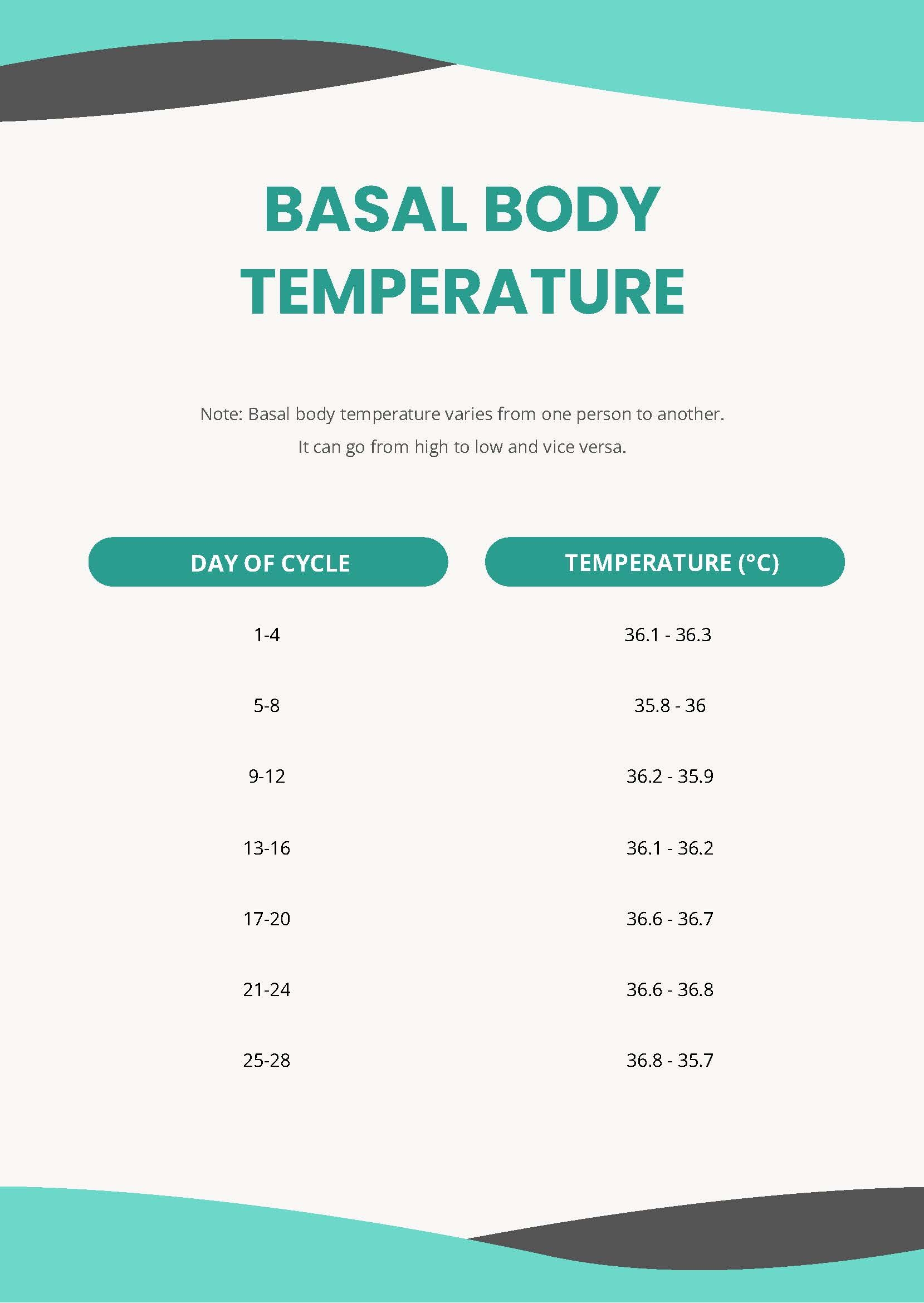 Basal Body Temperature Chart In PDF Download Template