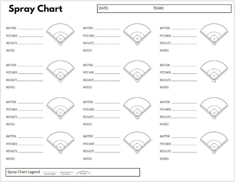 Baseball Hitting Spray Chart Etsy Finland
