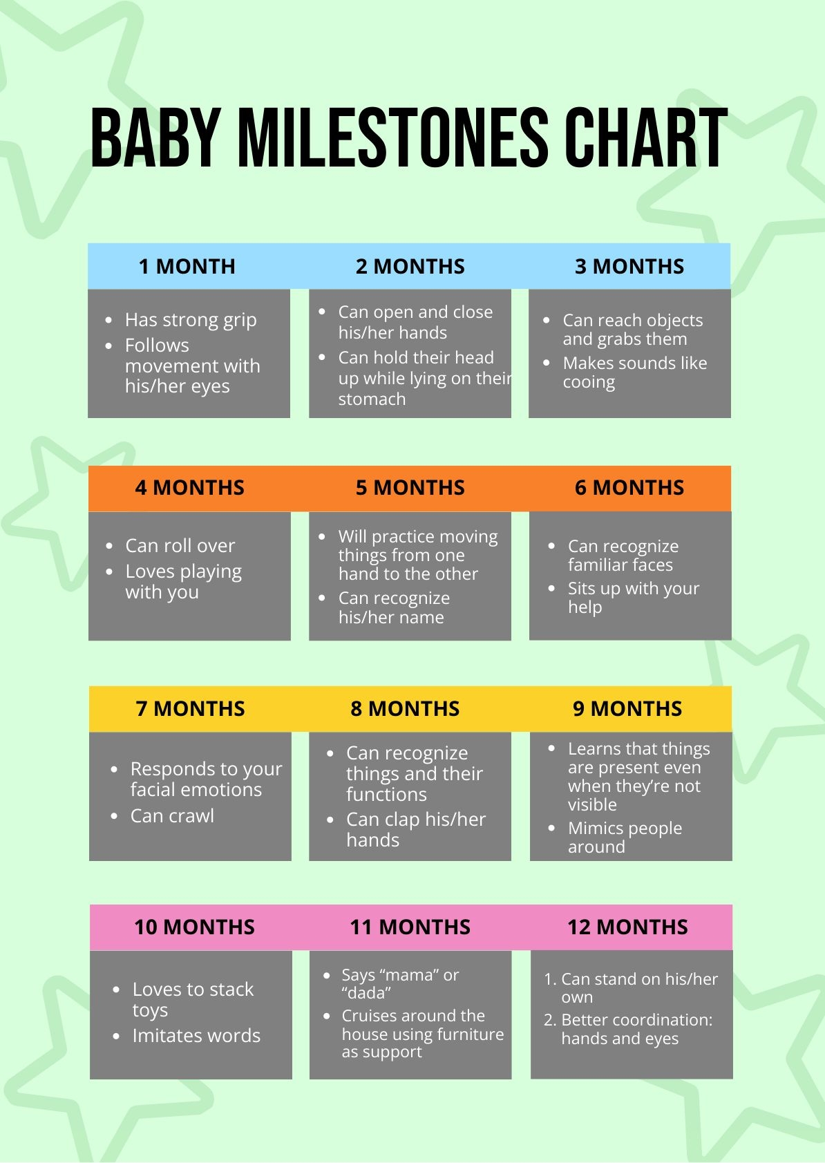 Basic Baby Milestones Chart In PDF Download Template