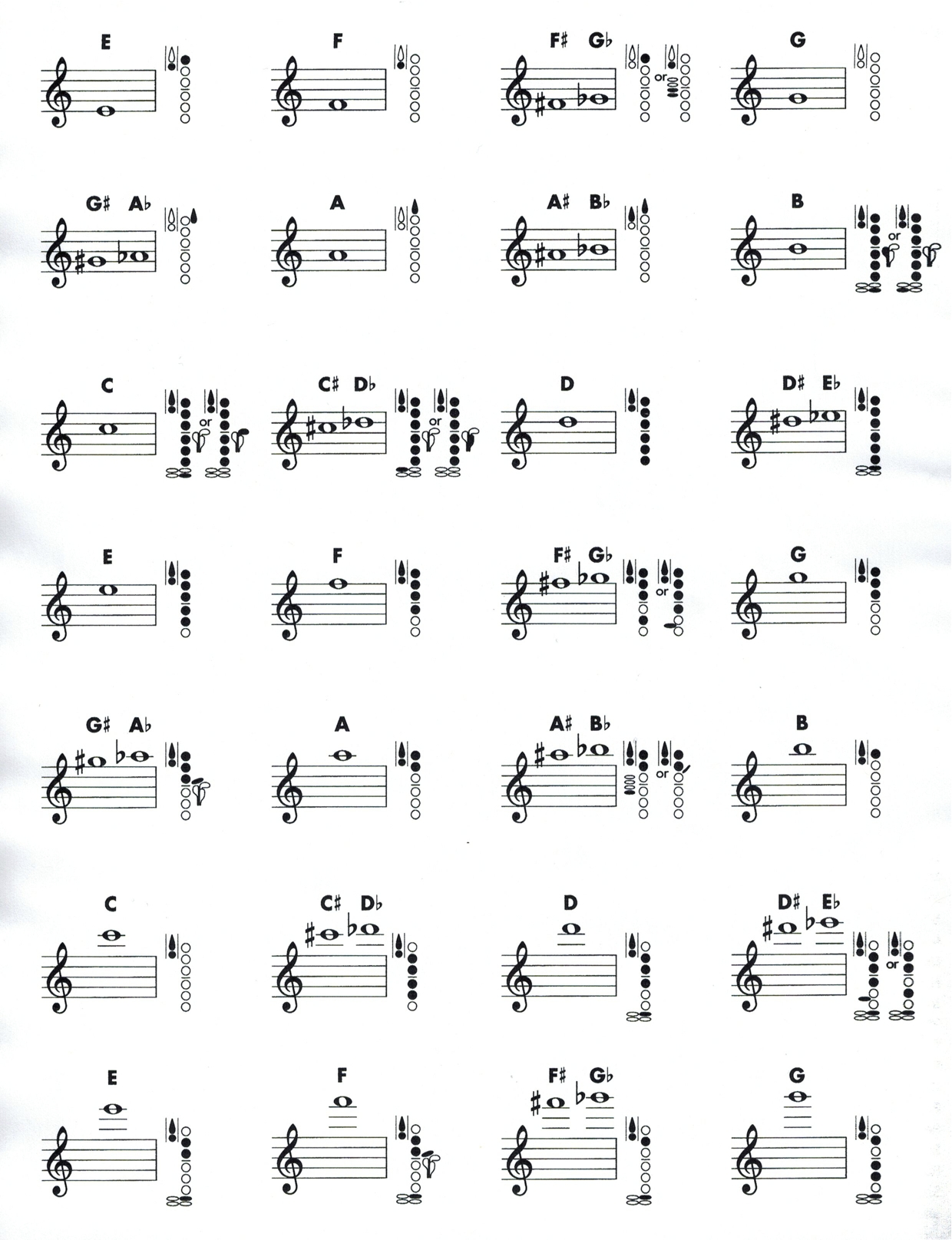 Basic Clarinet Fingering Charts For Beginners Ken Moran
