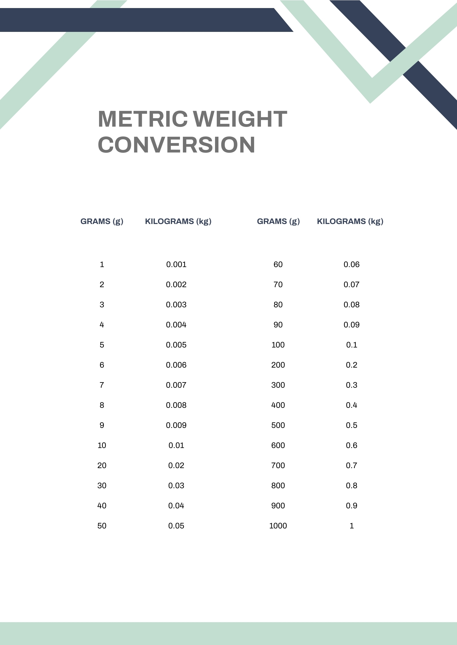 Basic Metric Conversion Chart In PDF Download Template