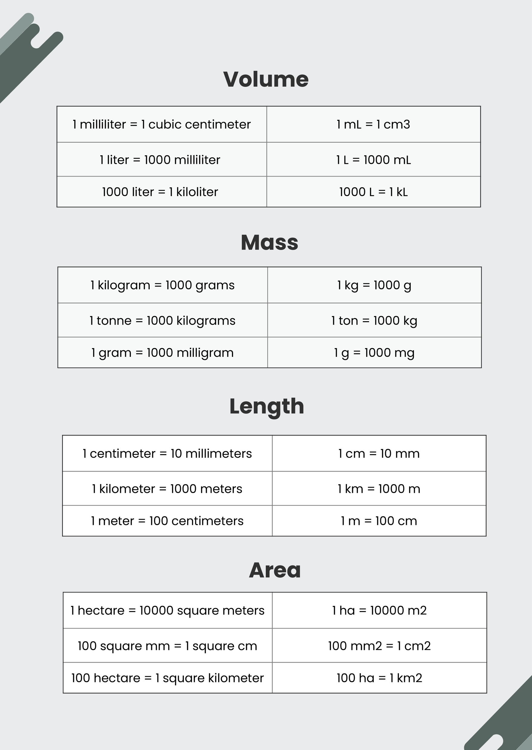 Printable Metric System Chart Pdf