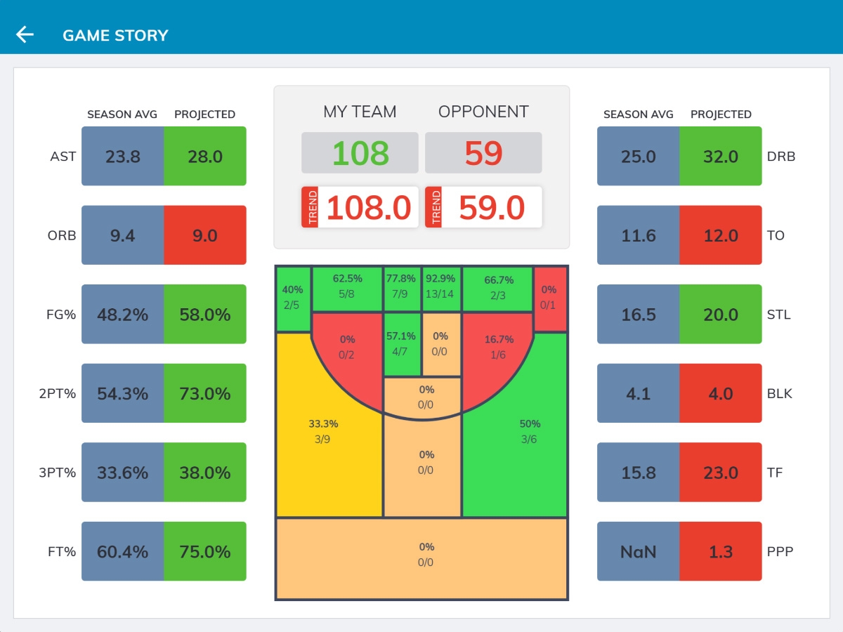 Free Printable Basketball Shot Chart Printable