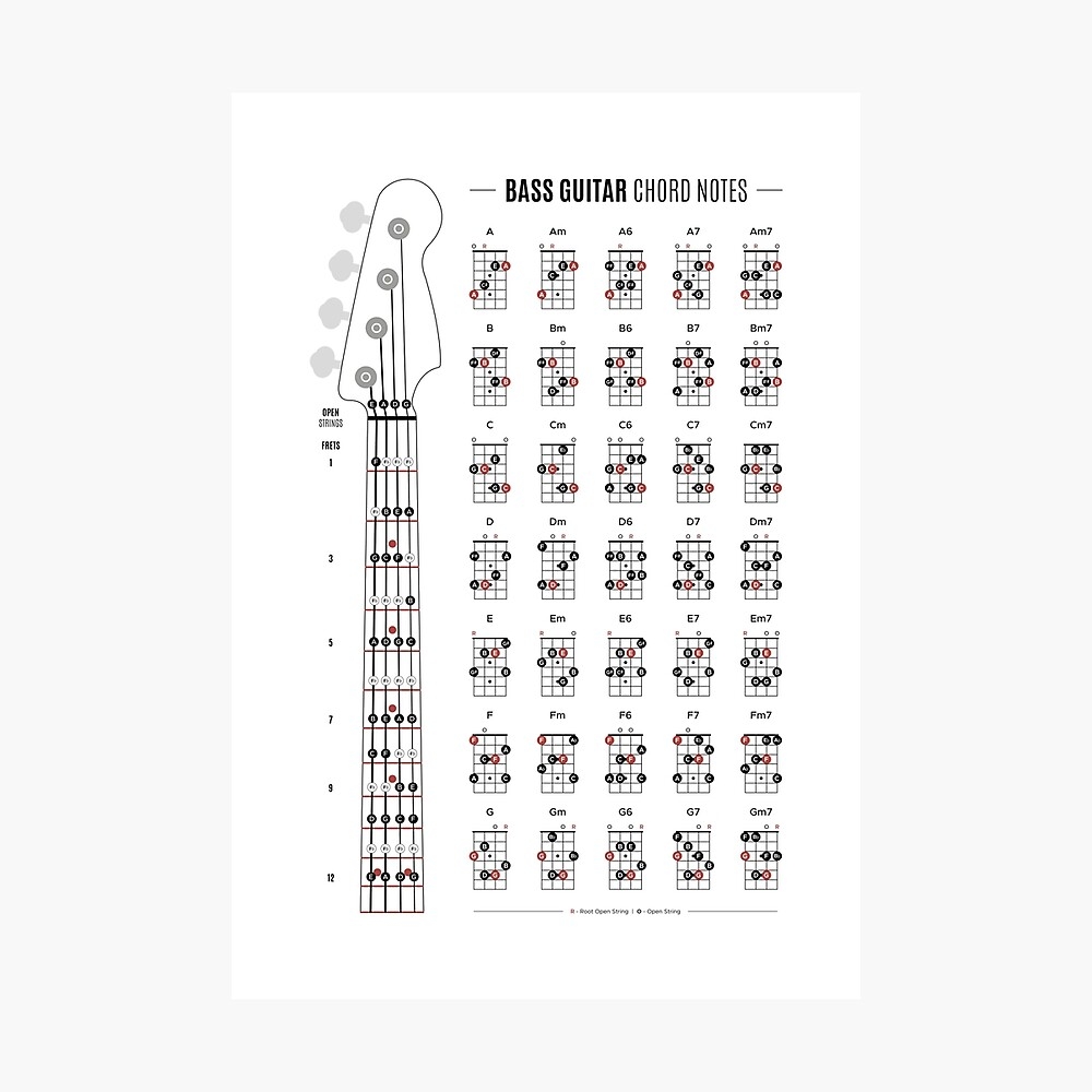 Free Printable Bass Guitar Chord Chart