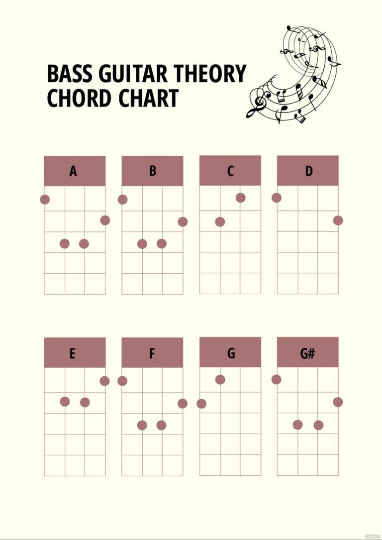 Bass Guitar Theory Chord Chart In Illustrator PDF Download Template