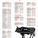 Beef Cuts Chart Free Printable Kitchen Laughter