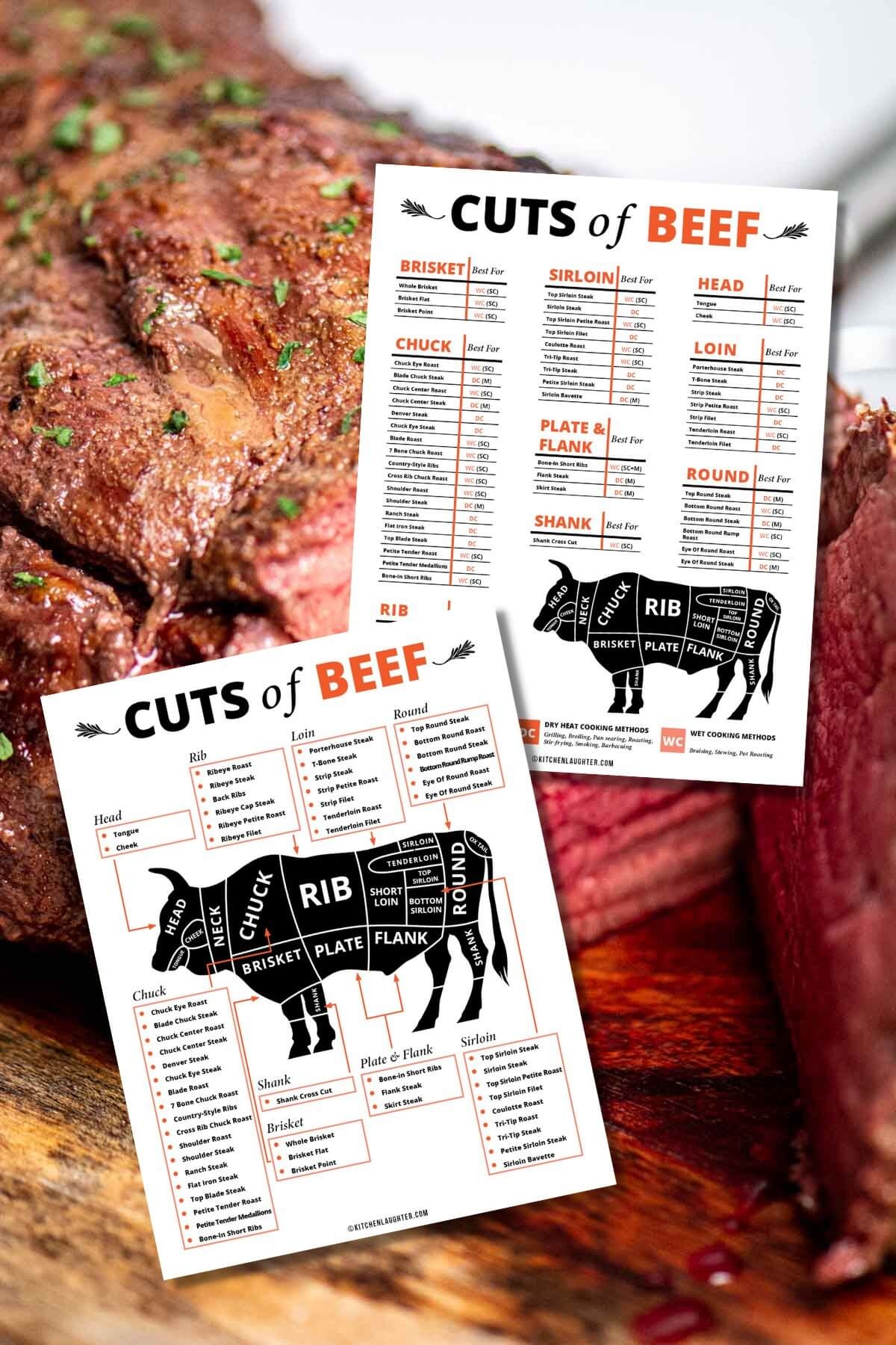 Beef Cuts Chart Free Printable Kitchen Laughter
