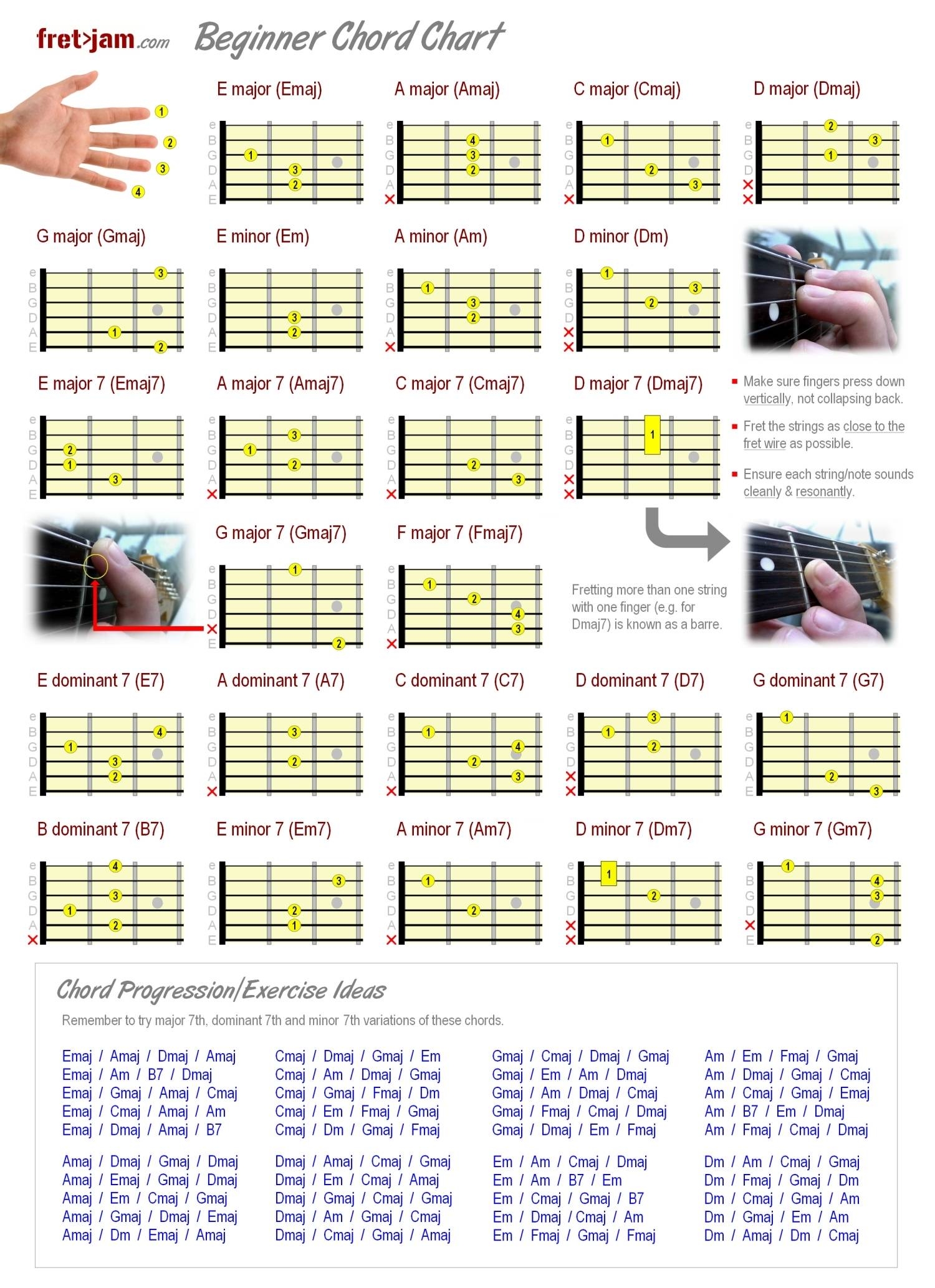 Pdf Printable Guitar Chord Chart Pdf Printable Guitar Chord Chart