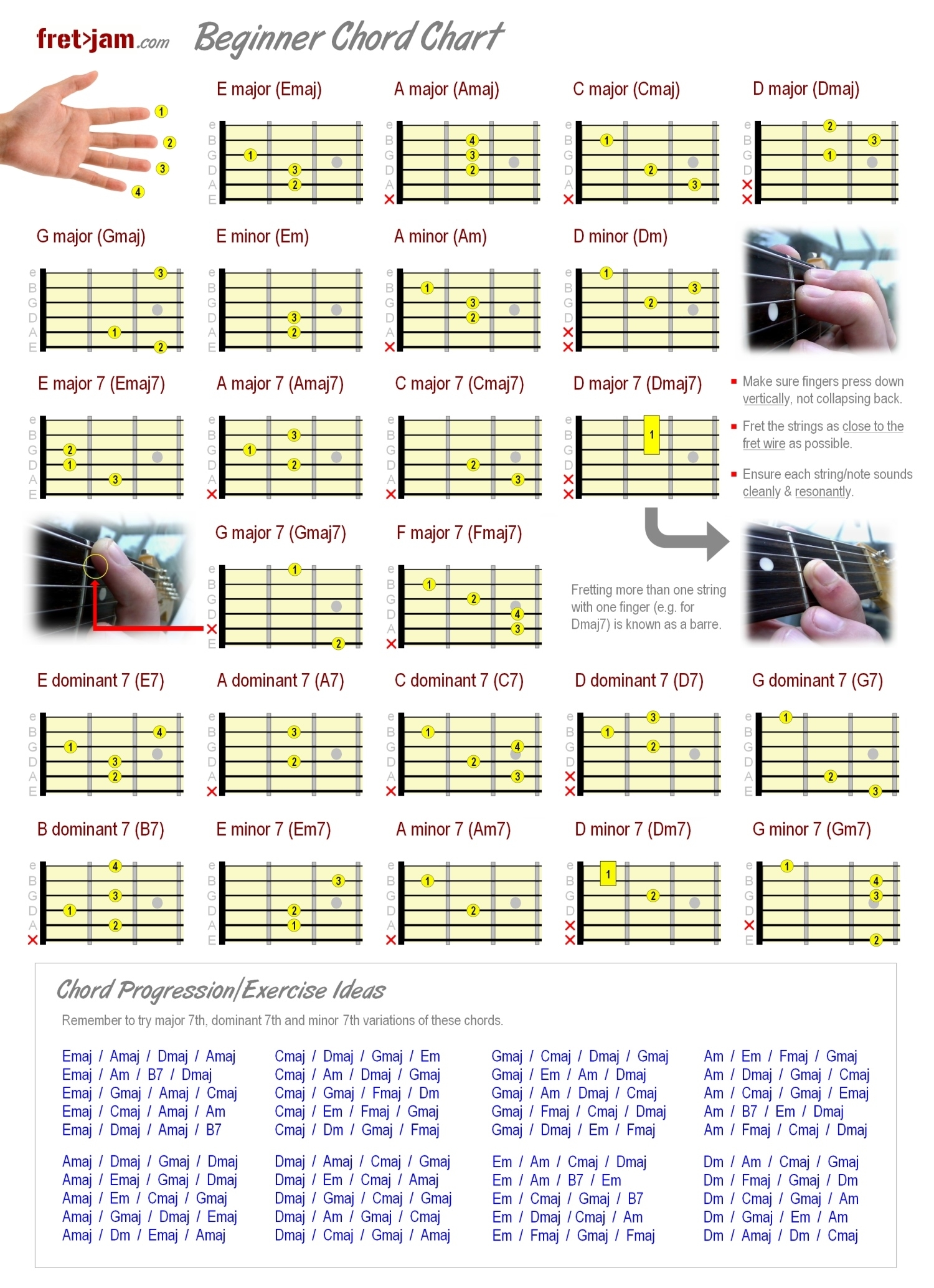 Printable Basic Guitar Chord Chart Pdf
