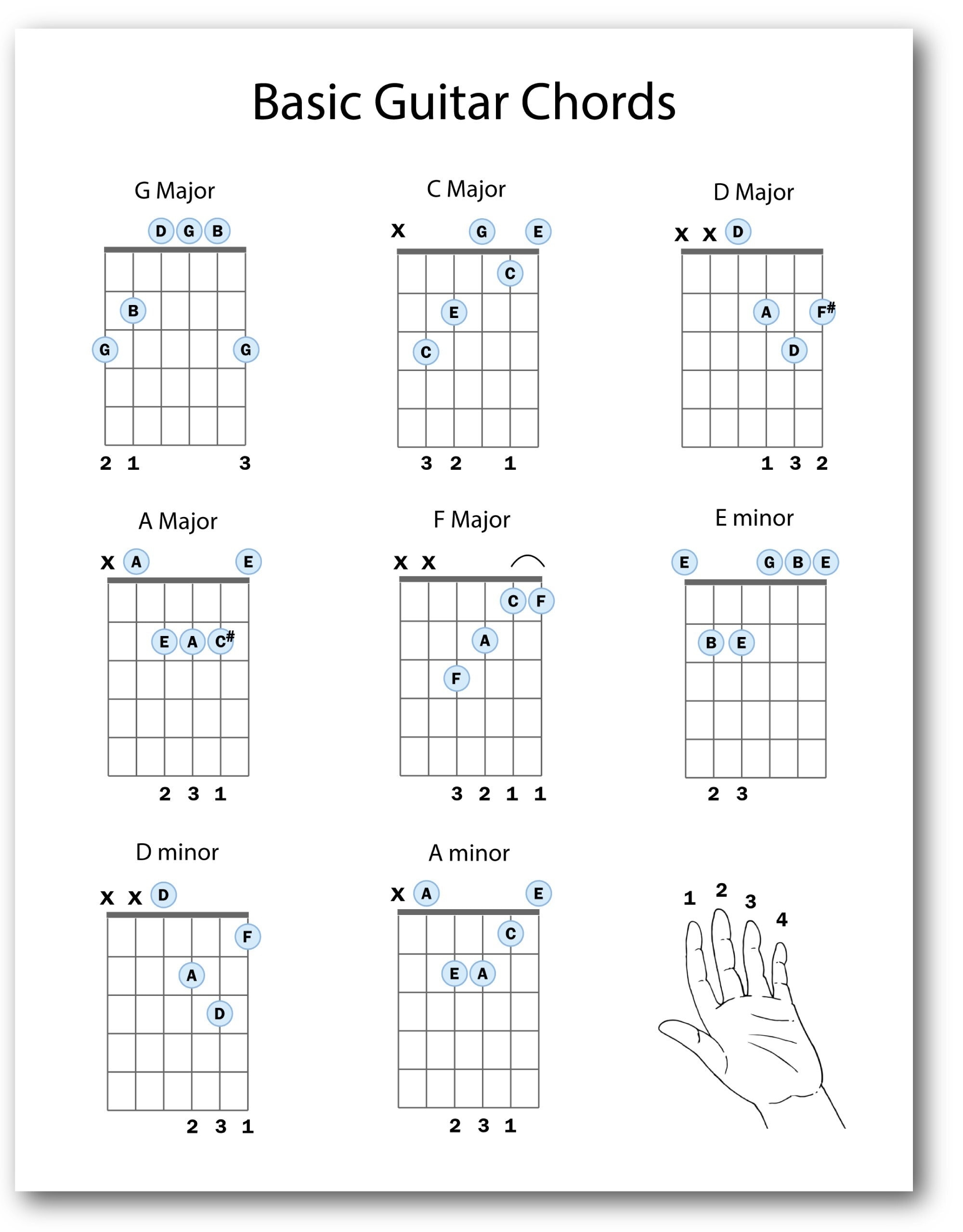 Beginner Guitar Chords Chart Easy Guitar Chords Chart Basic Guitar Chords Chart Beginner Chords Easy Chords Basic Chords Printable Etsy