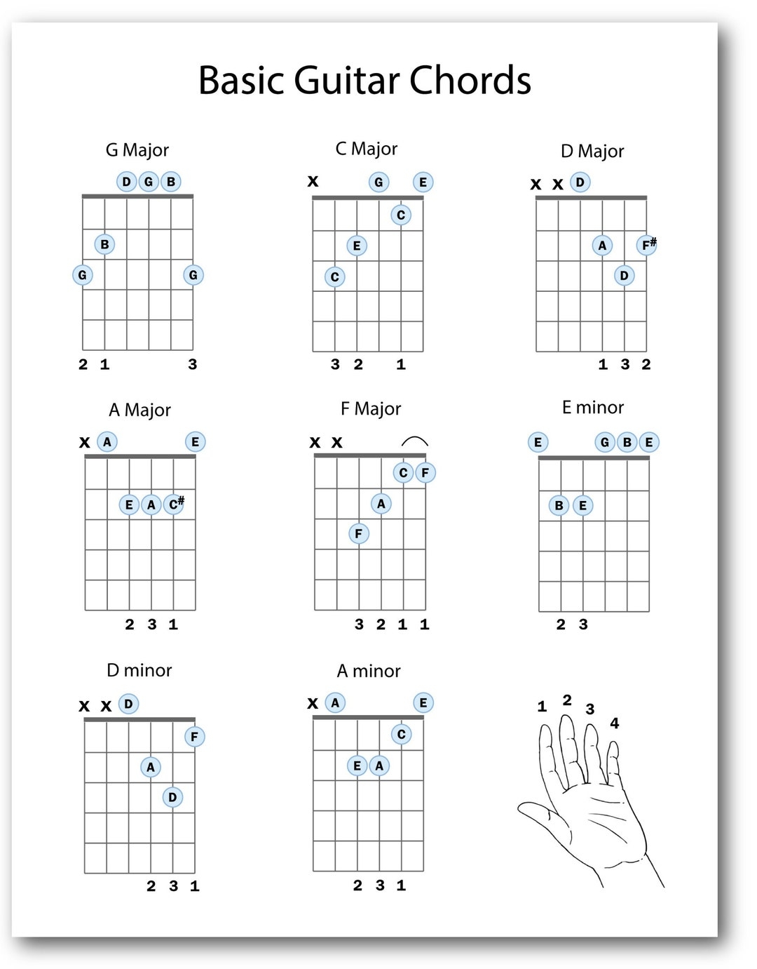 Easy Guitar Chord Charts Printable