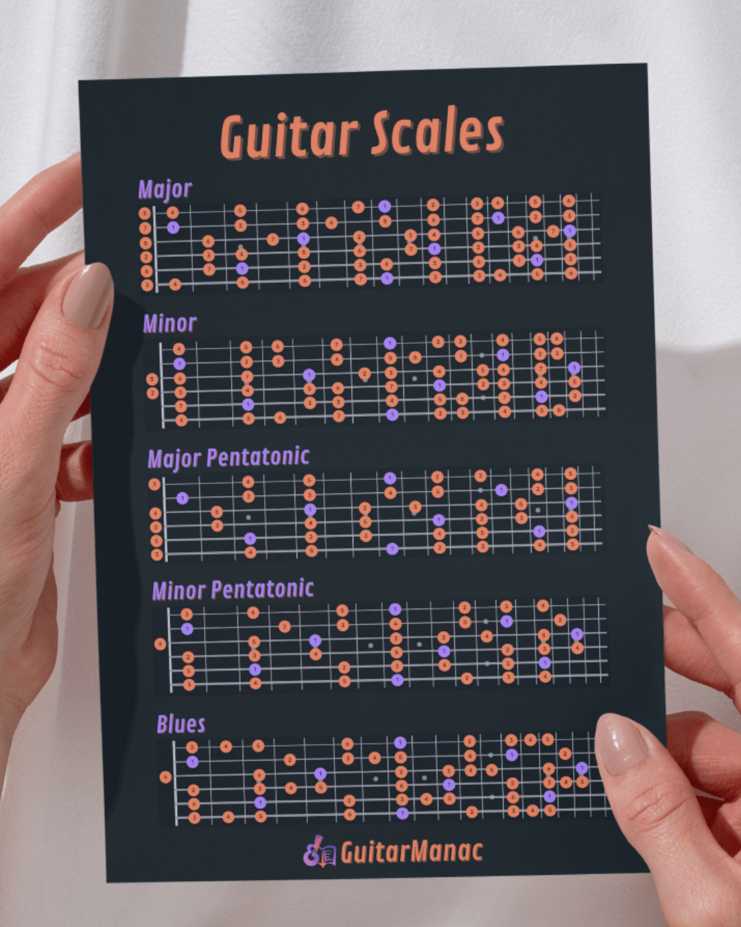 Beginner Guitar Scales Cheat Sheet GuitarManac Beginner Guitar Scales Cheat Sheet GuitarManac