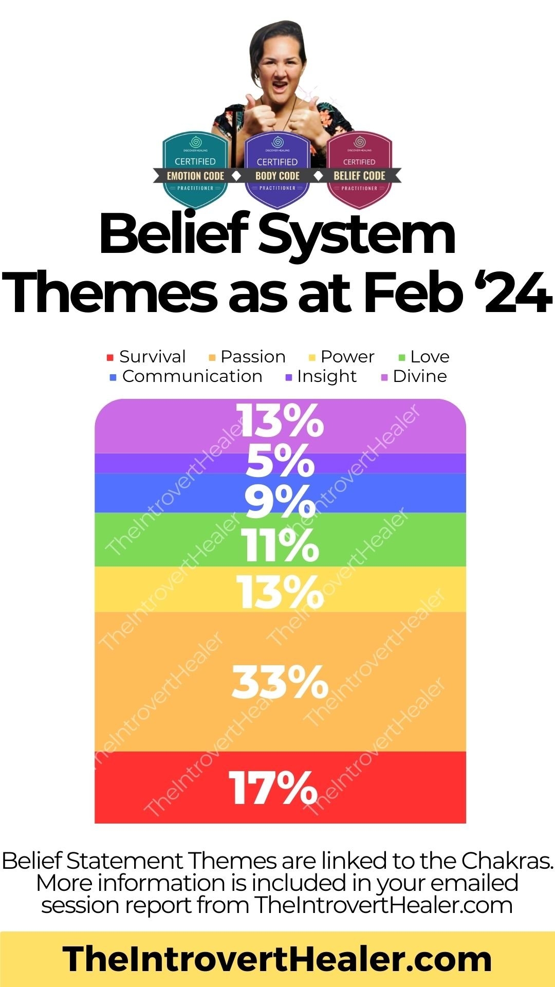 Belief Code What Does An Average Session Look Like The Introvert Healer