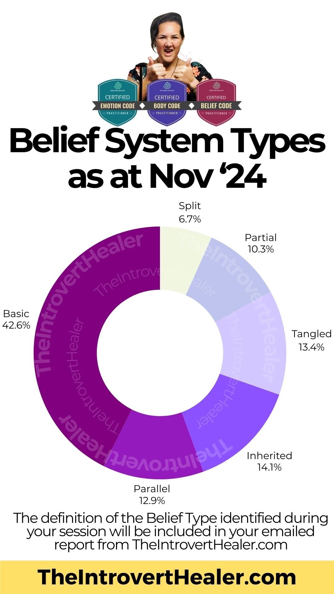 Belief Code Chart Printable