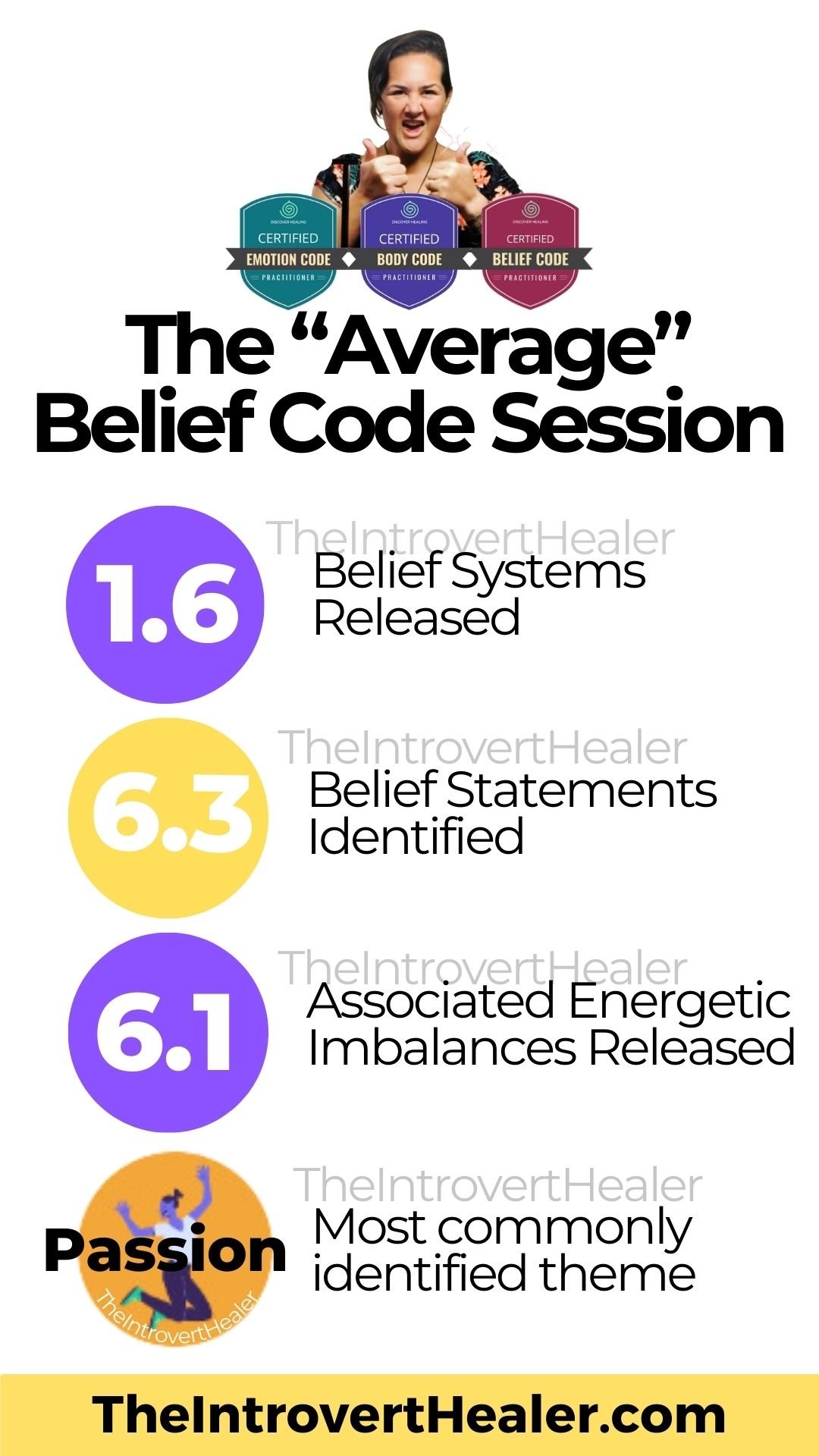 Belief Code What Does An Average Session Look Like The Introvert Healer