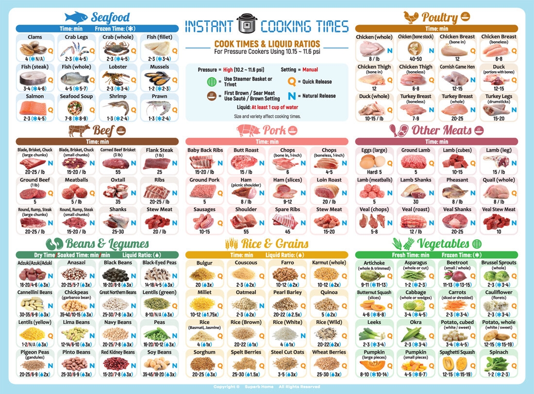 Best Instant Pot Cooking Times Unique Photo Cheat Sheet Chart Magnet Accessories EBay
