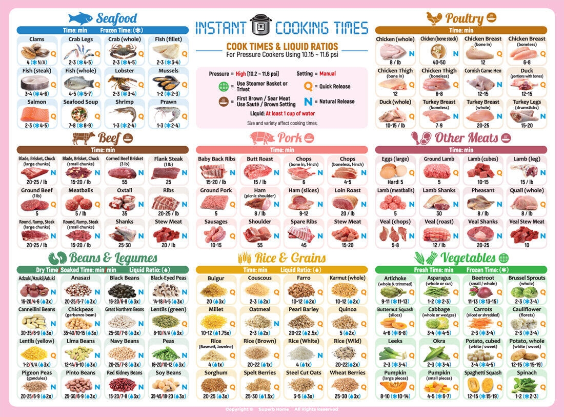 Best Instant Pot Cooking Times Unique Photo Cheat Sheet Chart Magnet Accessories EBay Best Instant Pot Cooking Times Unique Photo Cheat Sheet Chart Magnet Accessories EBay