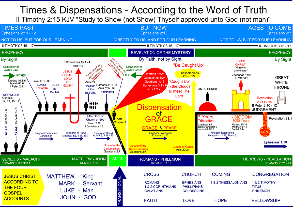 Printable Divisions Of The Bible Chart Printable Divisions Of The Bible Chart