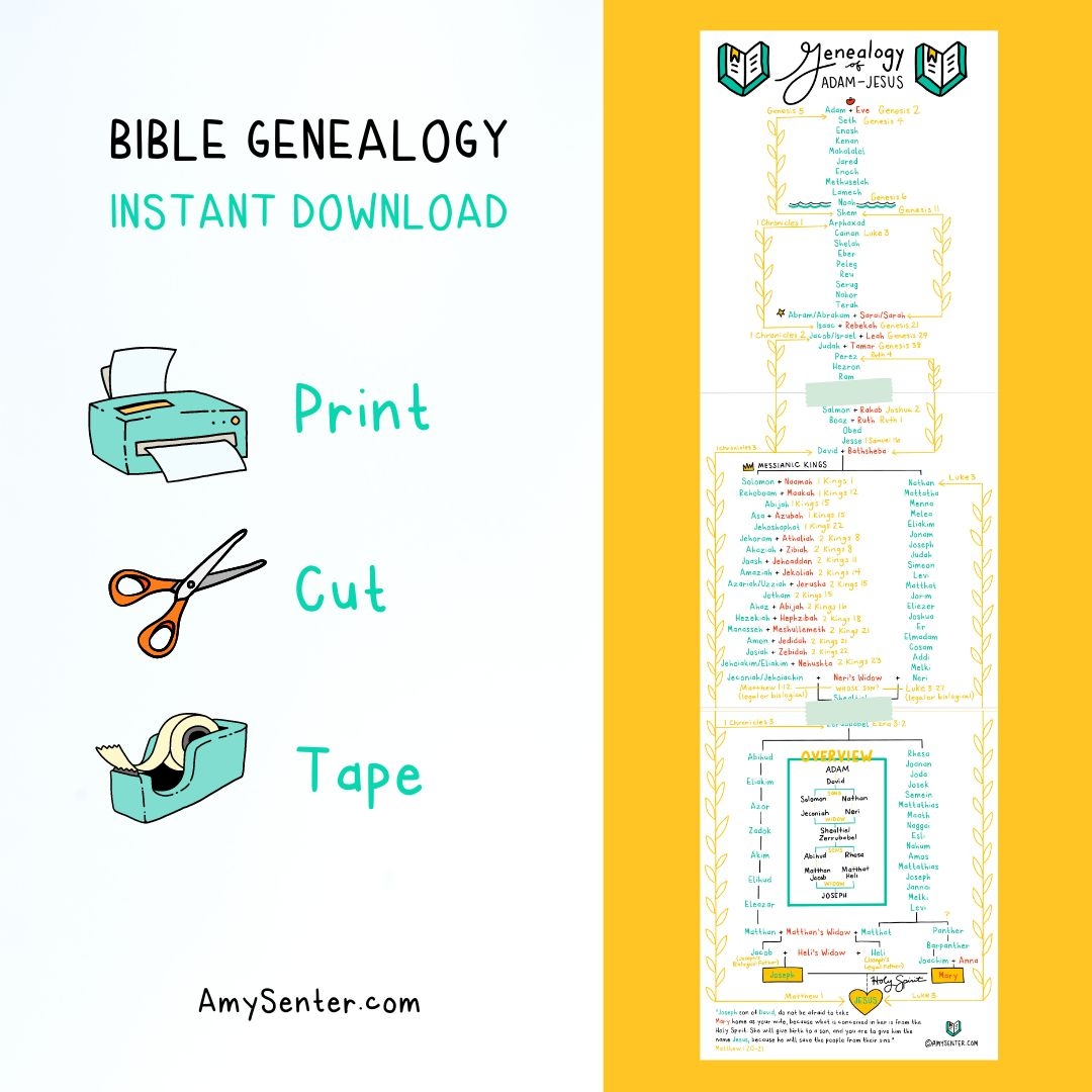 Bible Genealogy Printable from Adam To Jesus 