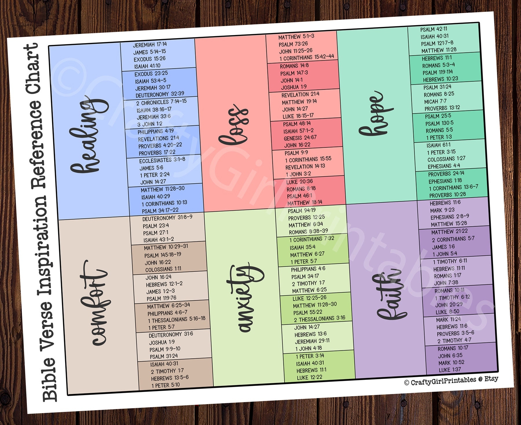 Bible Verse Inspiration Reference Chart PRINTABLE Wheel Of 