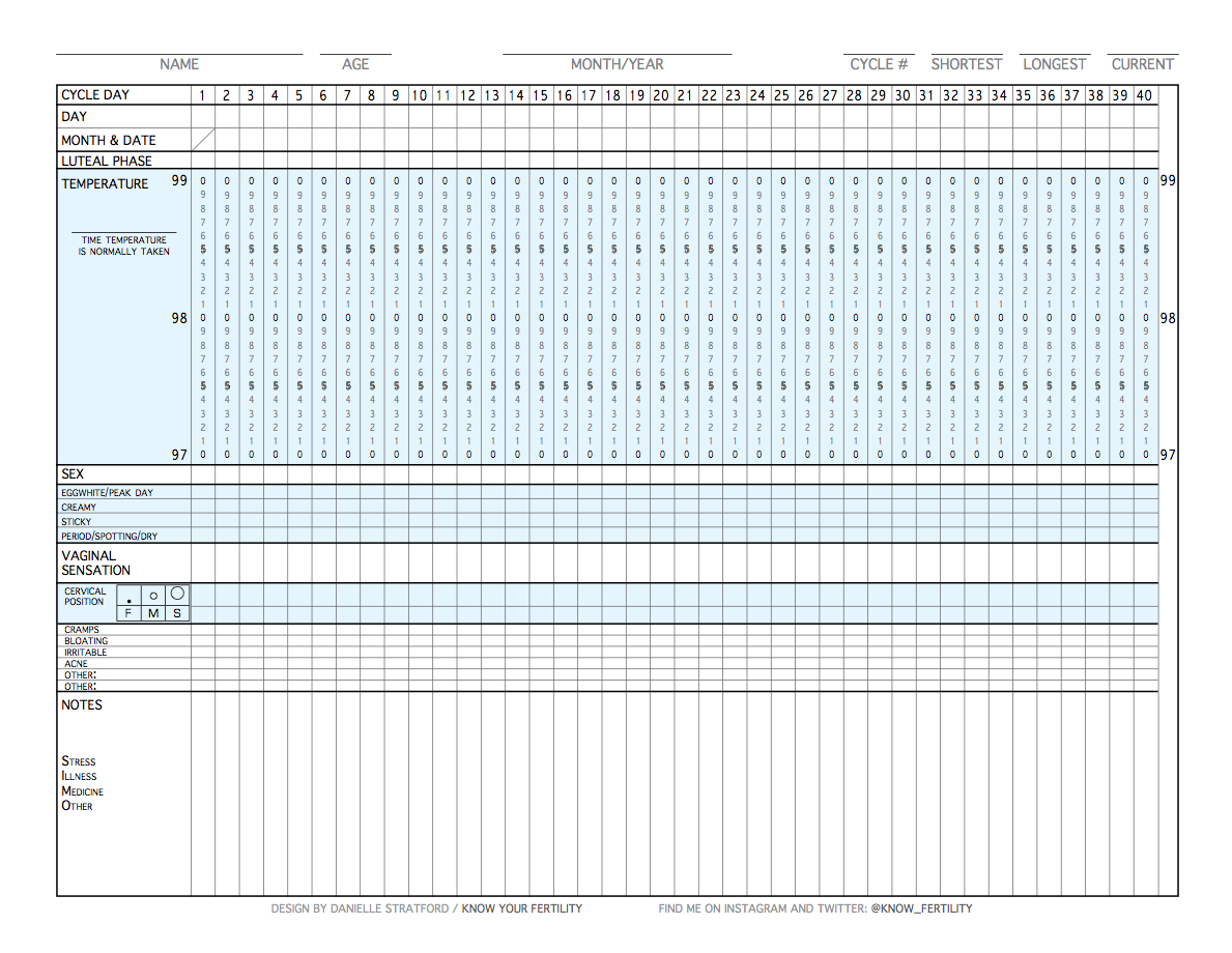 Ovulation Chart Printable