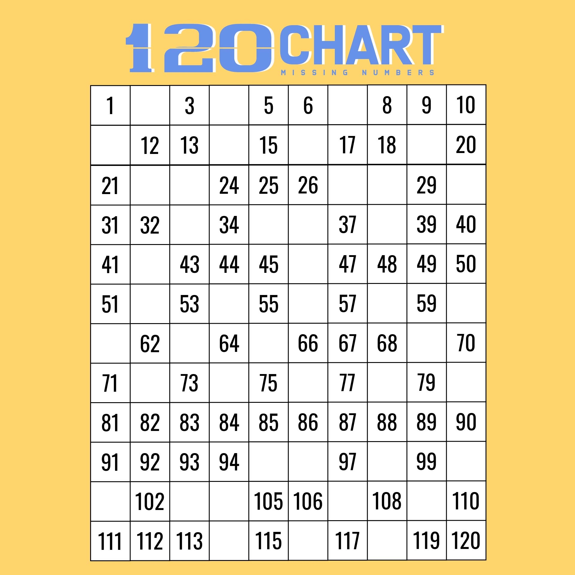 Blank 120 Chart 10 Free PDF Printables Printablee
