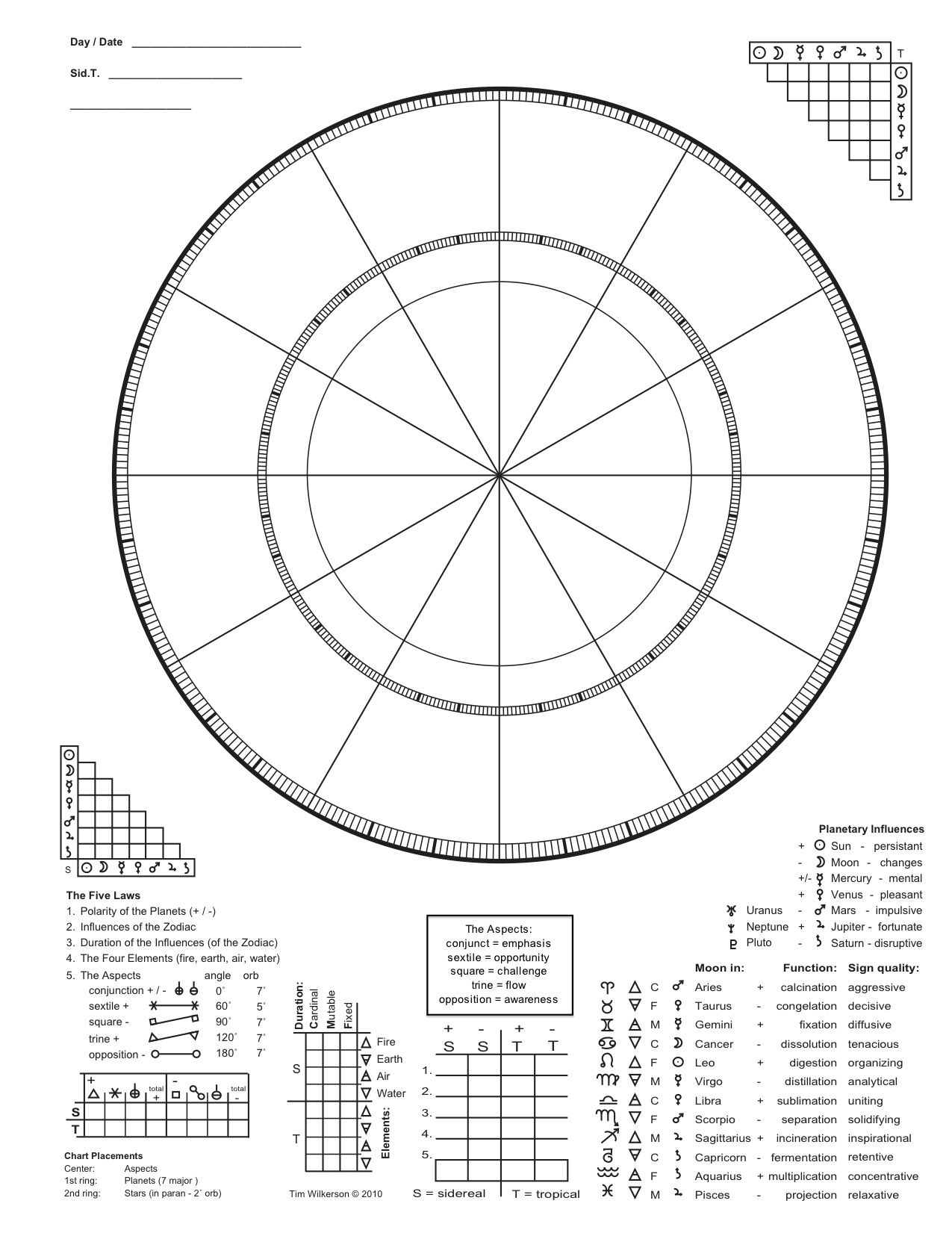 Blank Birth Chart Free Printable Template