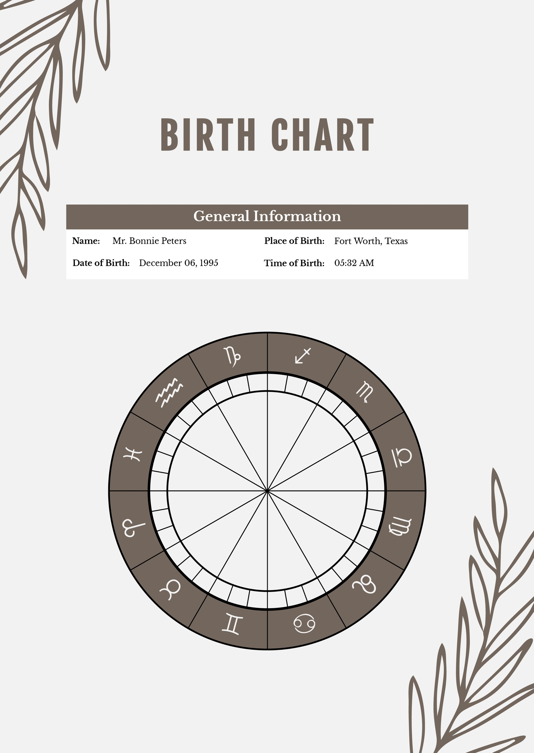 Free Printable Blank Astrology Chart