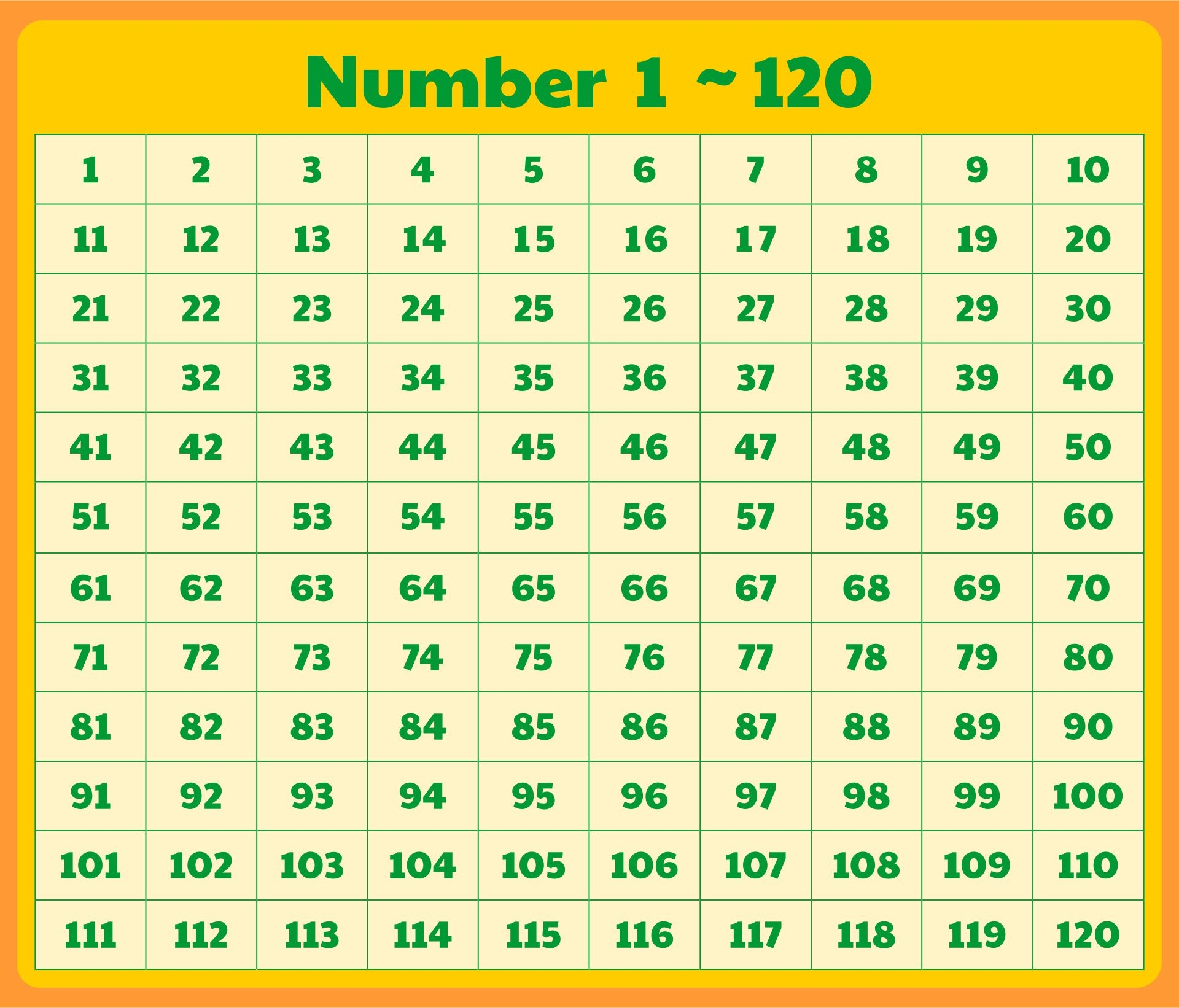 120's Chart Printable