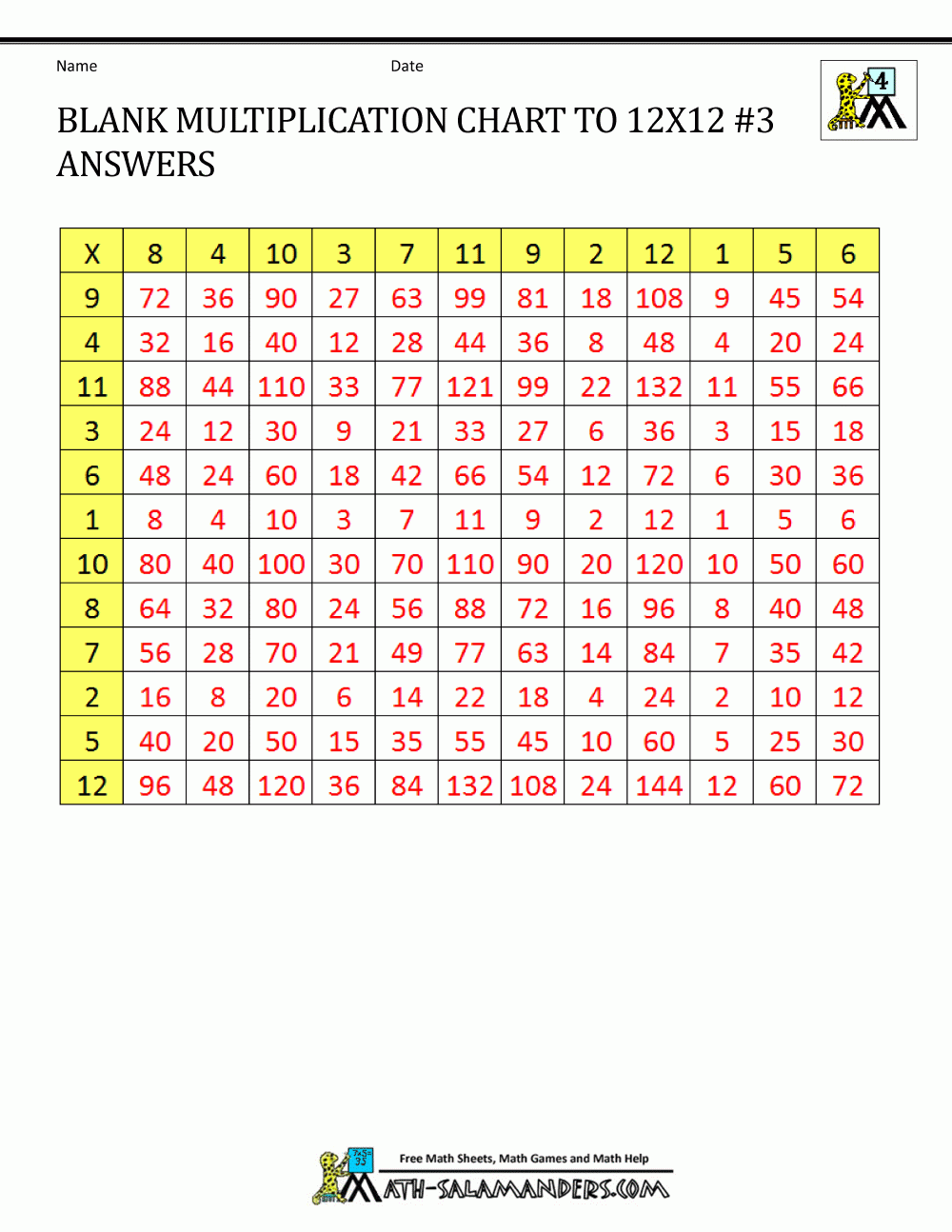 Free Printable Blank 12x12 Multiplication Chart