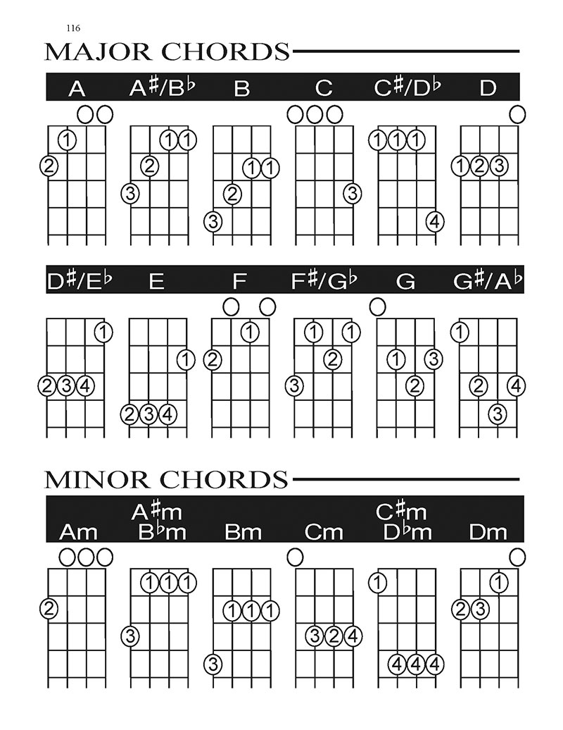 Printable Blank Ukulele Chord Chart