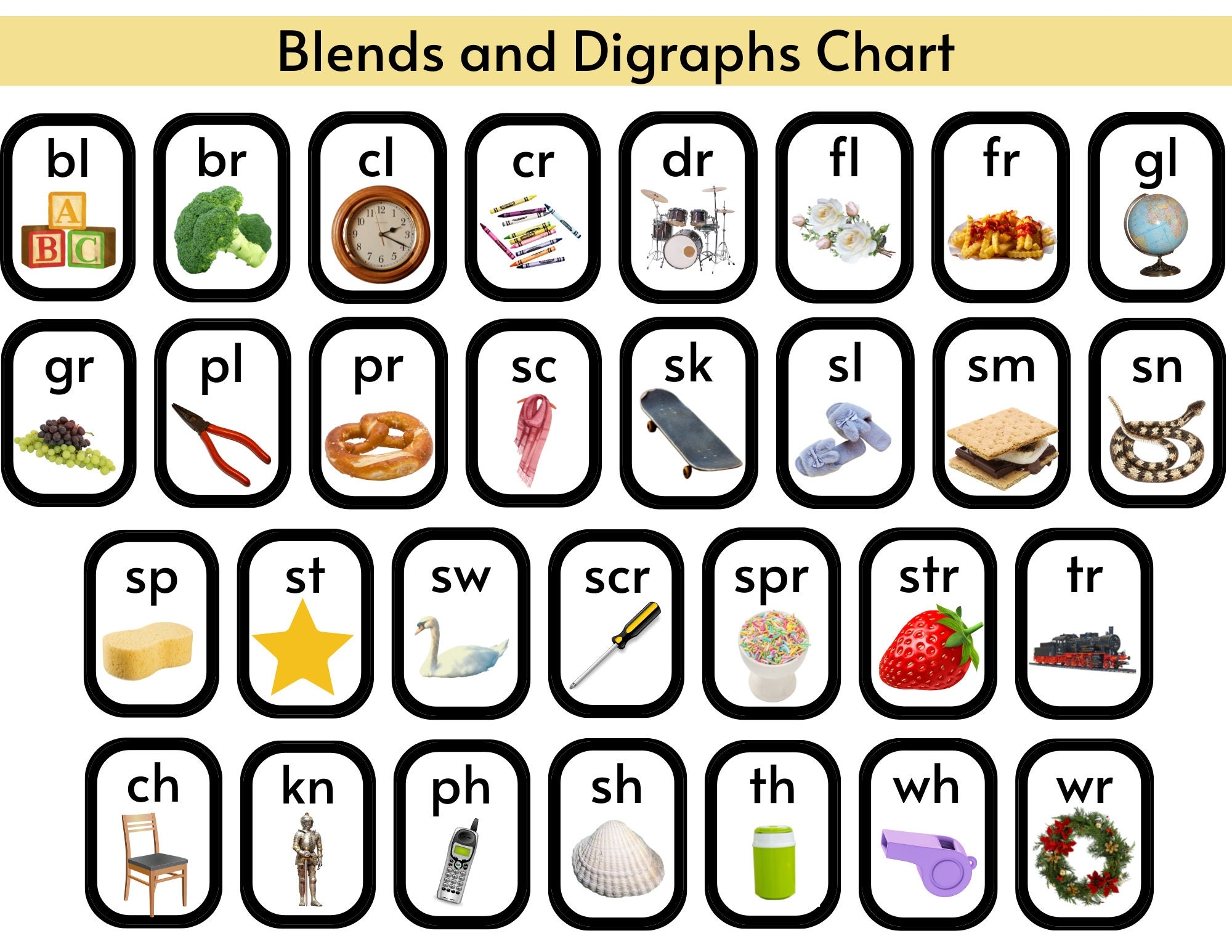 Printable Digraph Chart