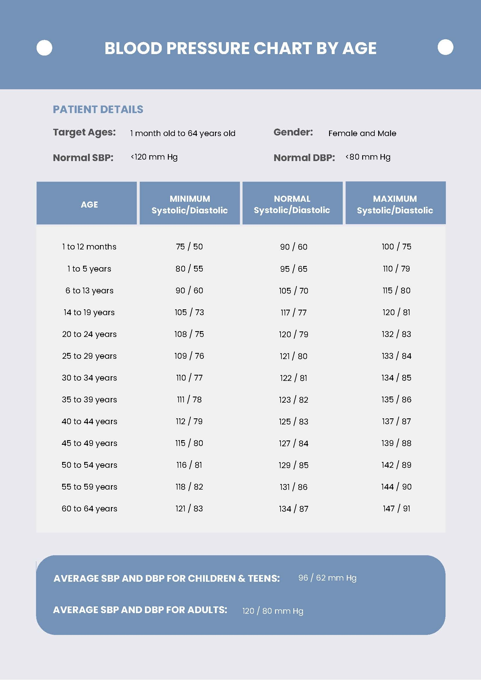 Blood Pressure Range Chart Printable