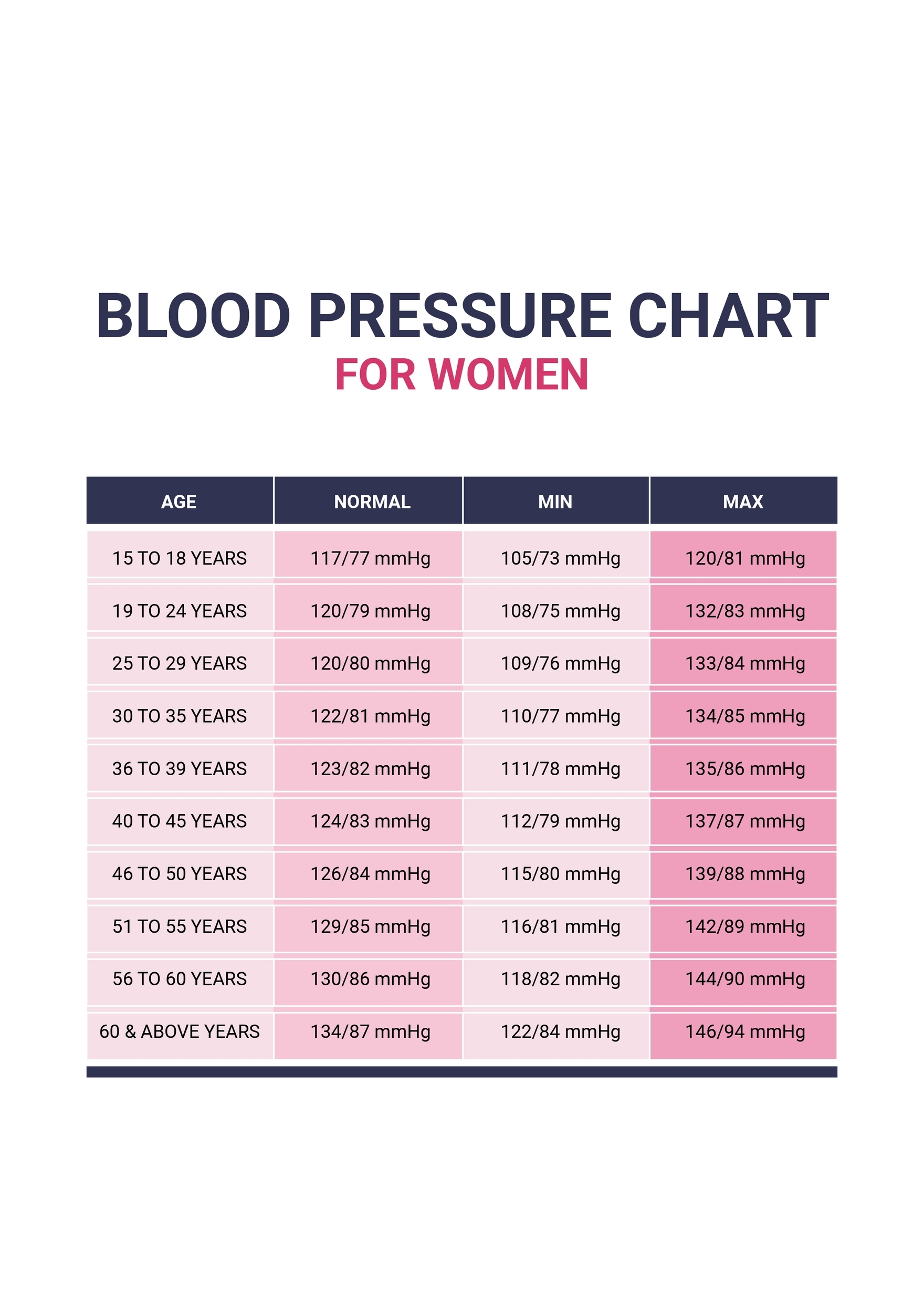Blood Pressure Chart For Women In PDF Download Template