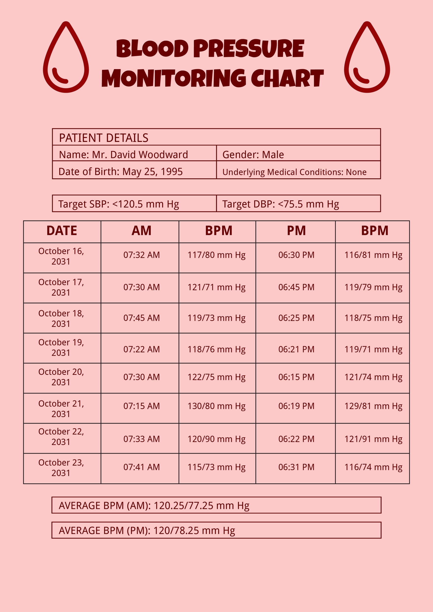 Printable Home Blood Pressure Monitoring Chart