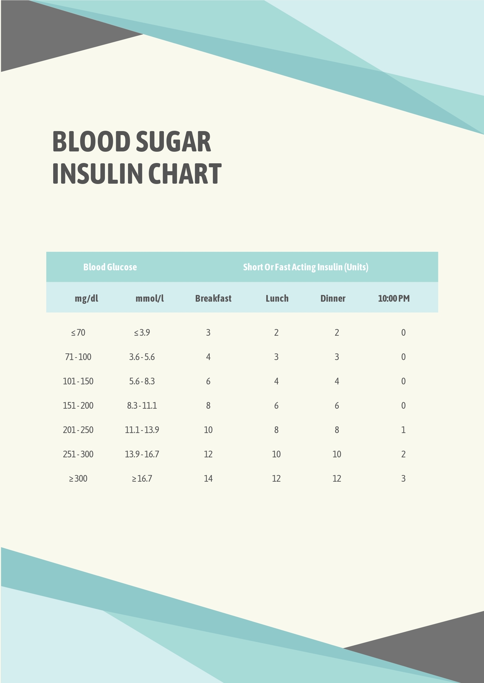 Blood Sugar Insulin Chart In PDF Download Template