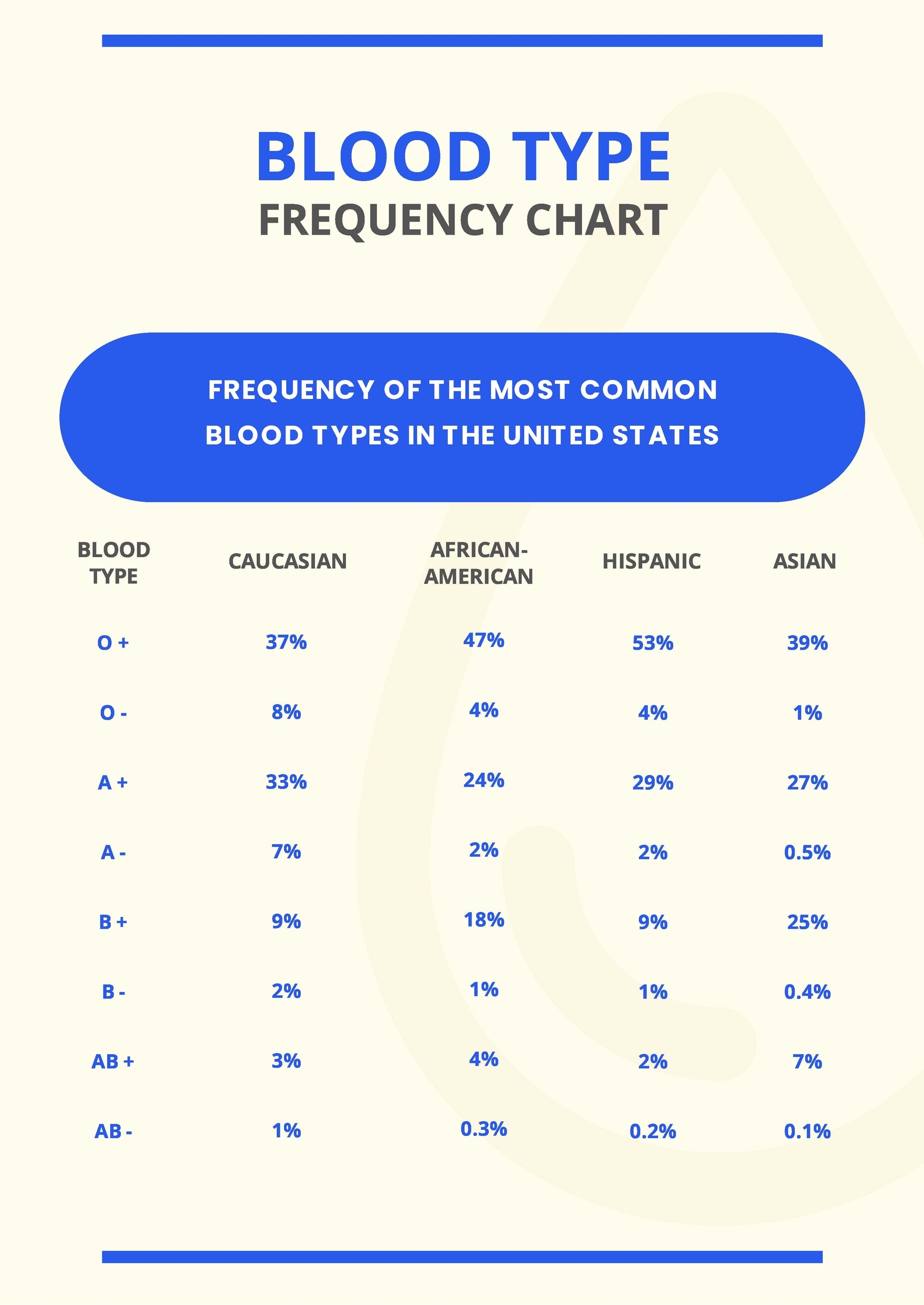 Printable Frequency Chart
