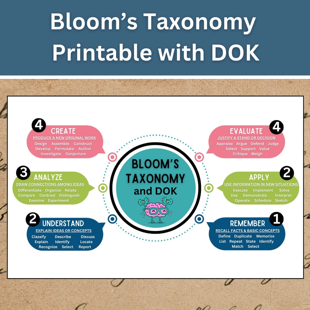 Bloom s Taxonomy Diagram Educational Reference Chart PDF PNG Etsy Bloom s Taxonomy Diagram Educational Reference Chart PDF PNG Etsy