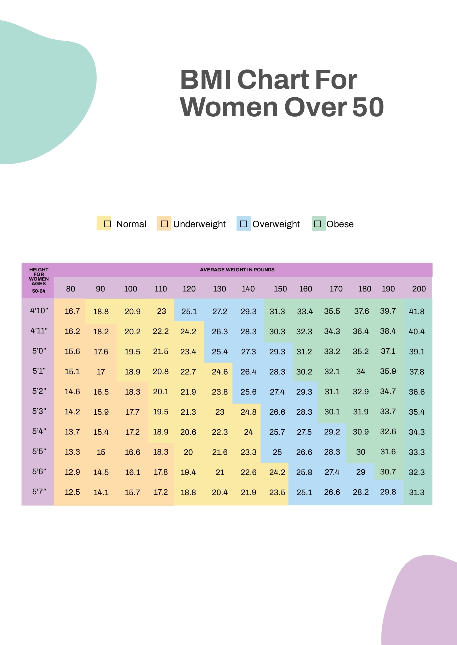 BMI Chart For Women Over 50 In PDF Download Template