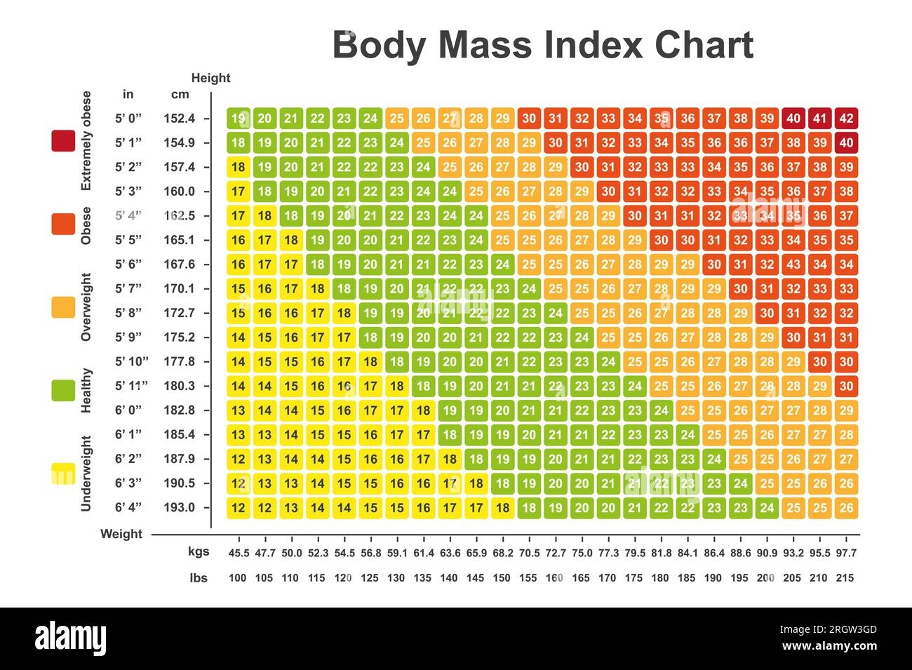 Bmi Chart Hi res Stock Photography And Images Alamy Bmi Chart Hi res Stock Photography And Images Alamy