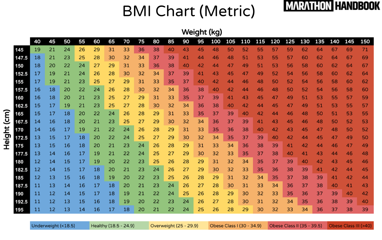 Bmi Chart In 2025 Kg Bmi Chart In 2025 Kg
