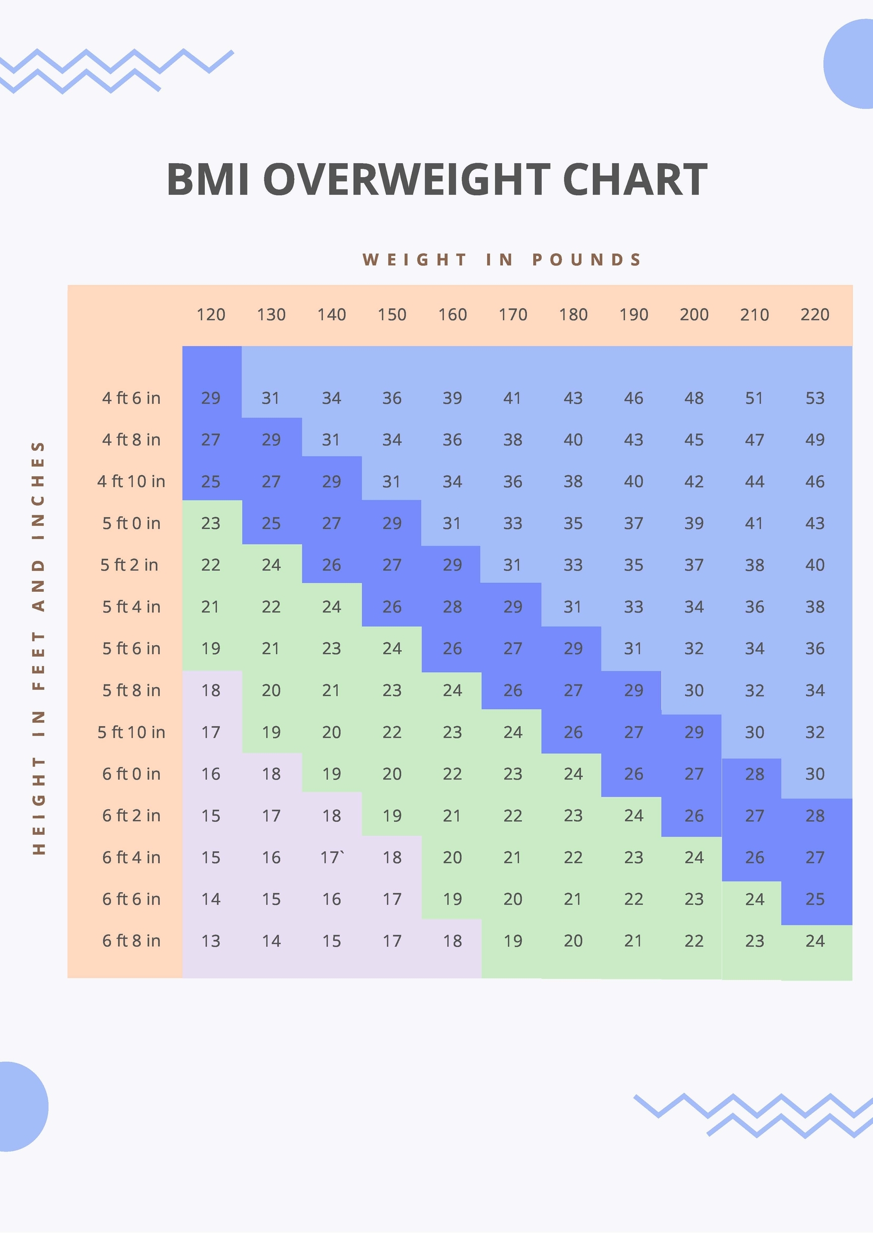 BMI Overweight Chart Template In PDF Download Template BMI Overweight Chart Template In PDF Download Template