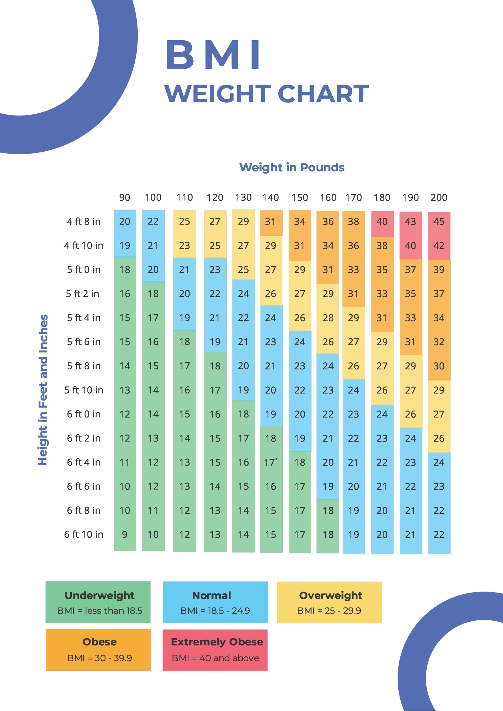 BMI Weight Chart In PDF Download Template BMI Weight Chart In PDF Download Template
