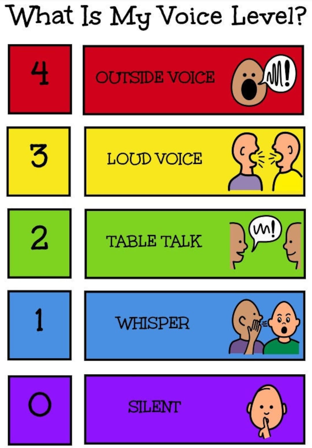 Boardmaker Voice Level Chart PEC Visual Etsy
