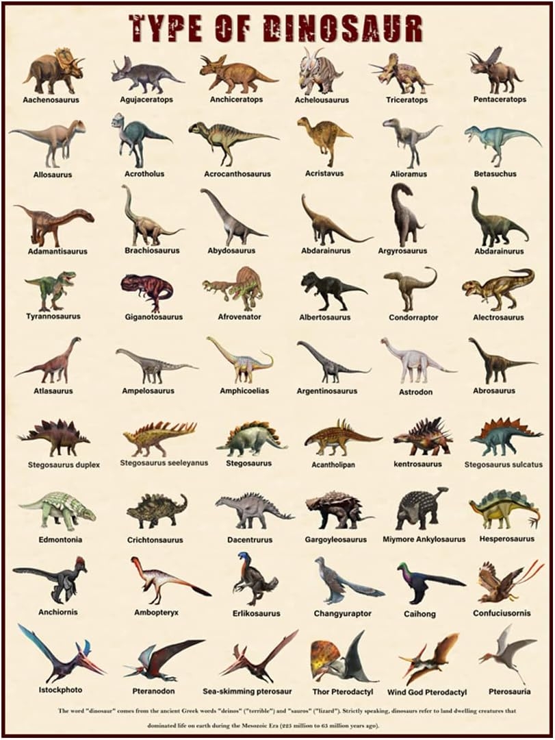 Printable Dinosaur Chart With Names
