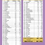 Books Of Bible Chart 12 Free PDF Printables Printablee