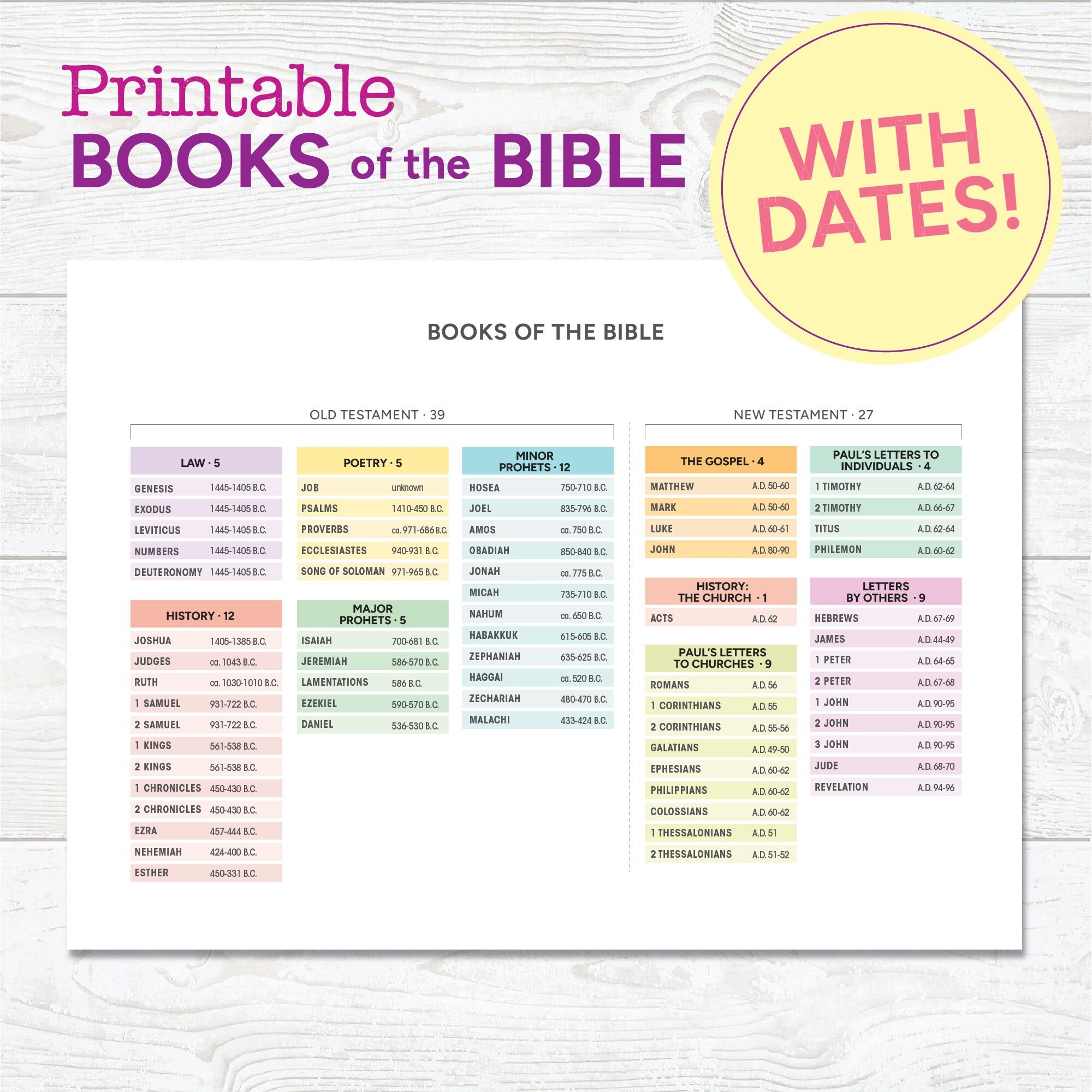 Books Of The Bible With DATES Christian Printable Etsy
